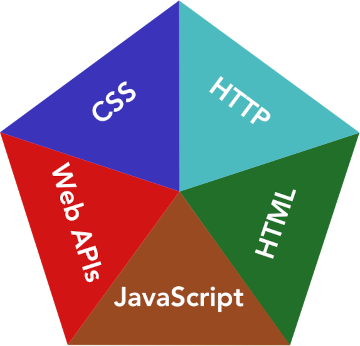 Base target. Area Shape="Poly". Area html.